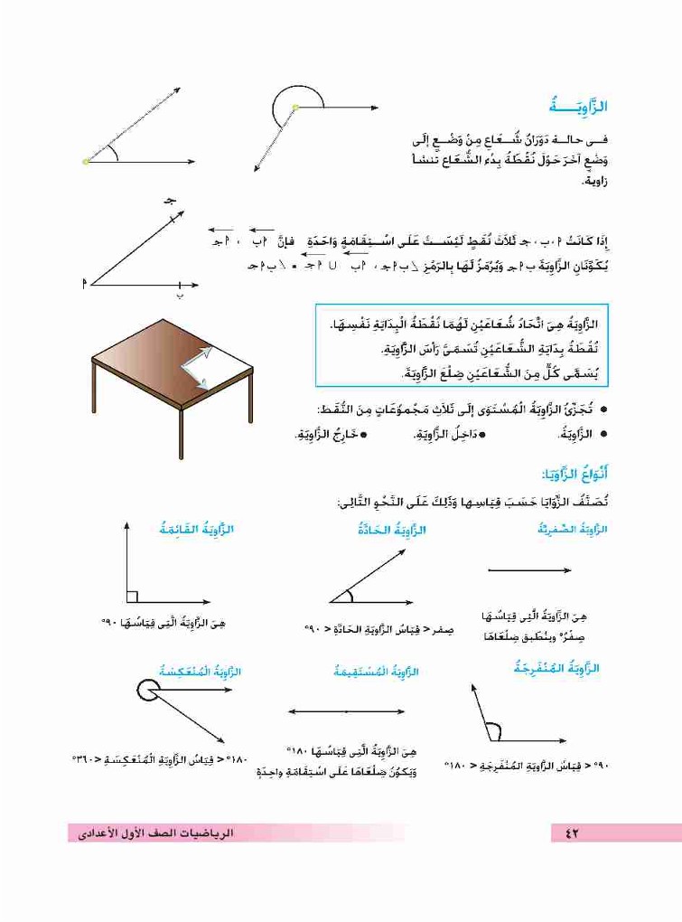 الزاوية أنواع الزاوية أحمد سرور مفاهيم هندسية رياضيات 1 أول اعدادي المنهج المصري