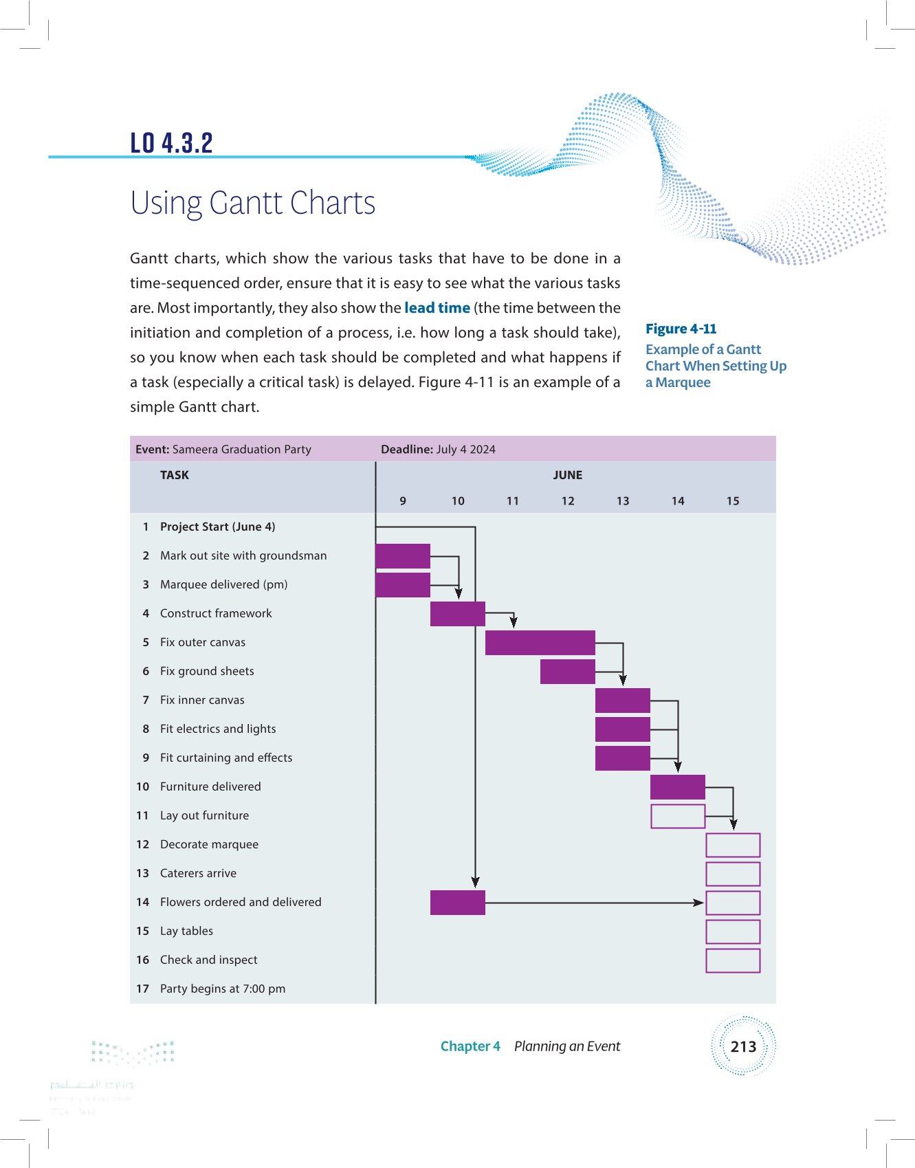 4.3 Event Management Frameworks