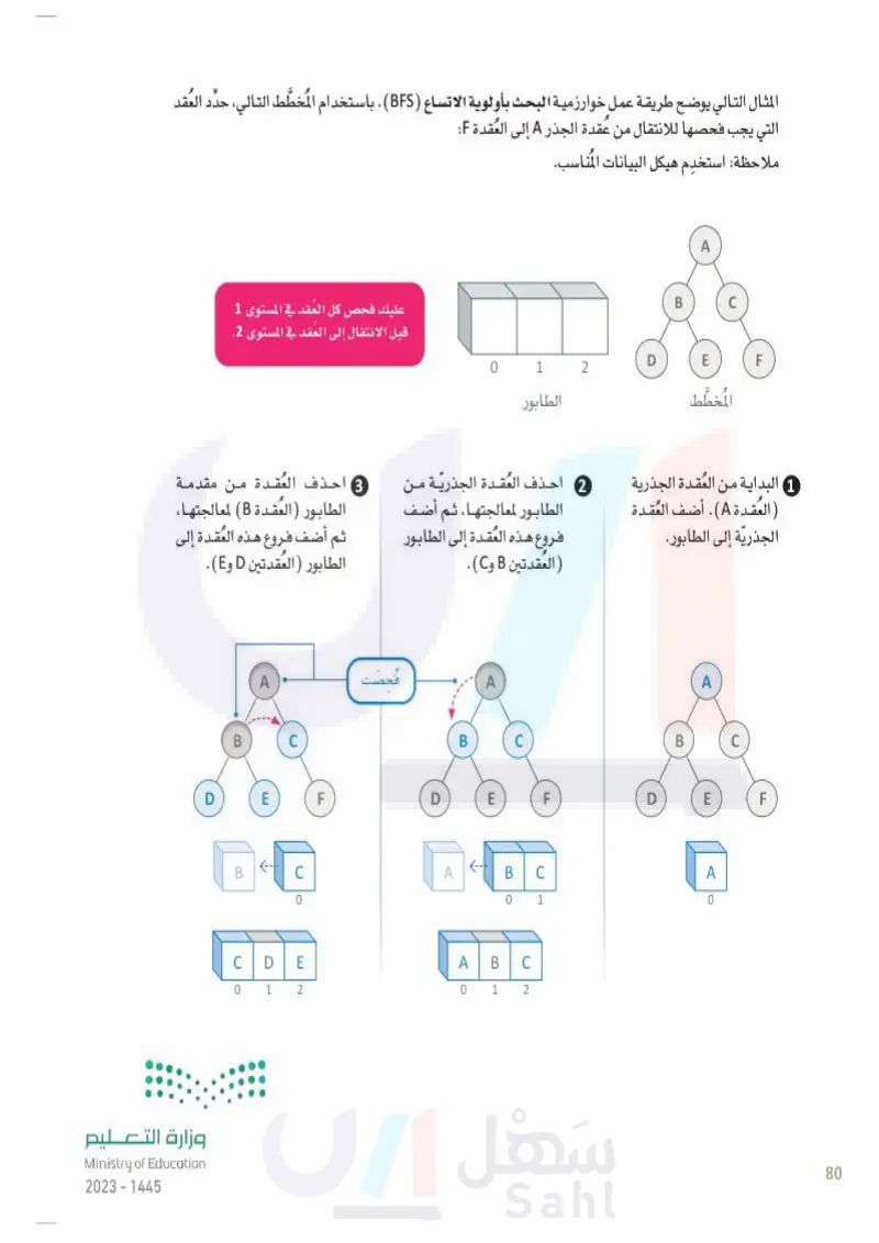 الدرس الثاني: خوارزمية البحث بأولوية العمق والبحث بأولوية الاتساع