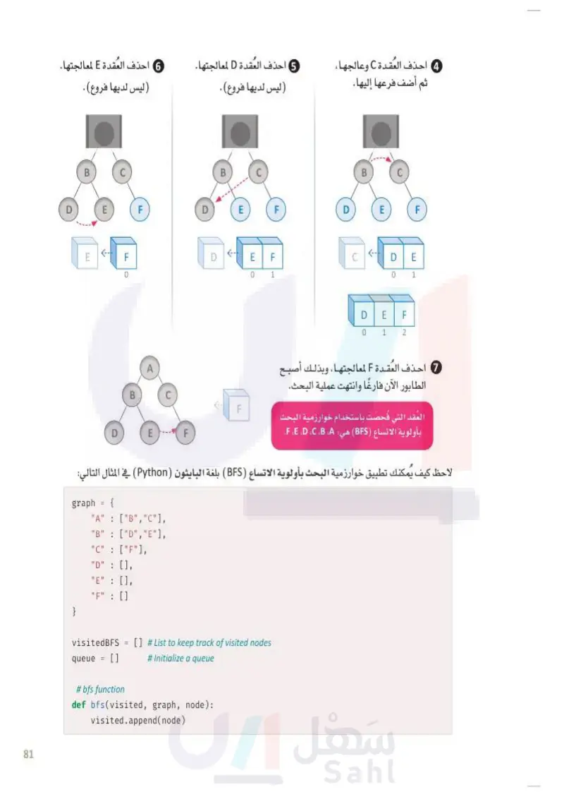 الدرس الثاني: خوارزمية البحث بأولوية العمق والبحث بأولوية الاتساع