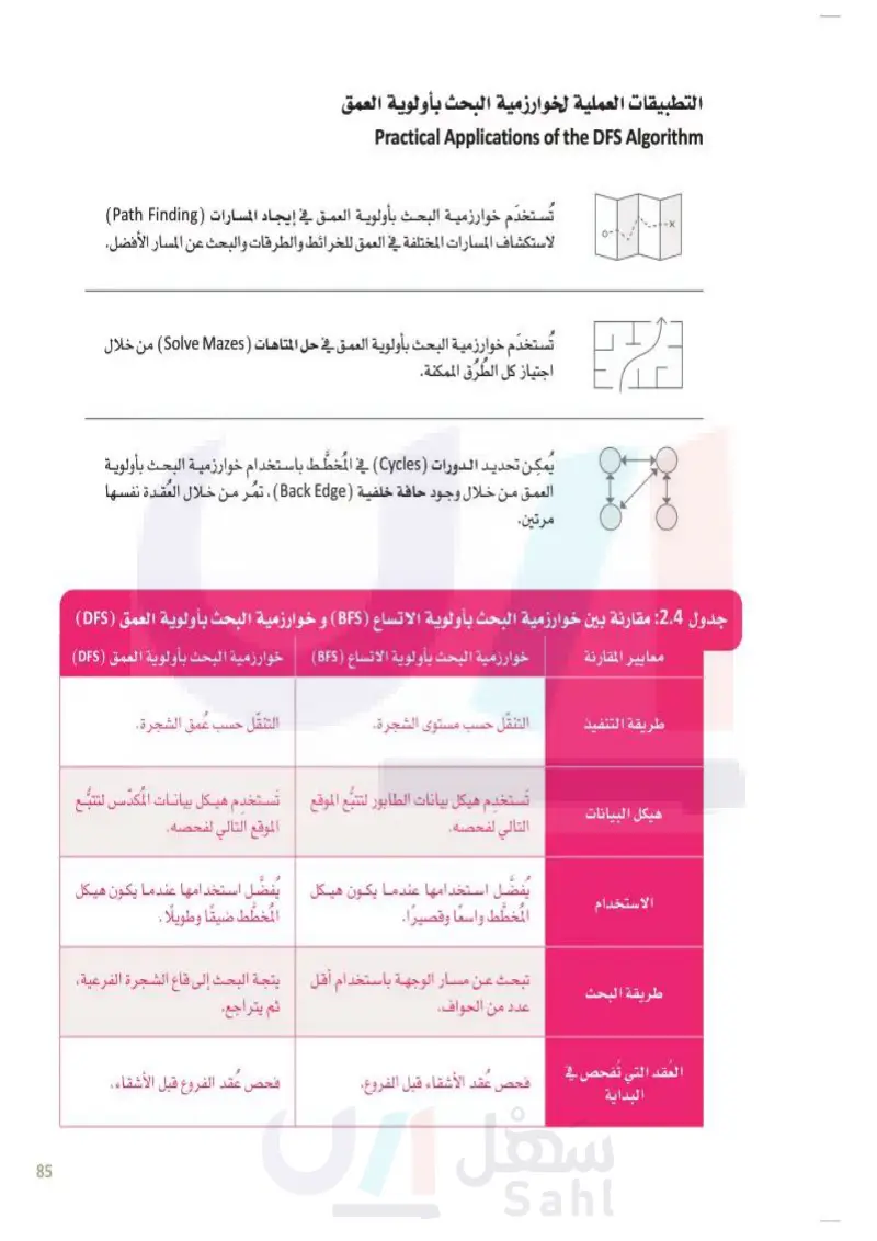 الدرس الثاني: خوارزمية البحث بأولوية العمق والبحث بأولوية الاتساع