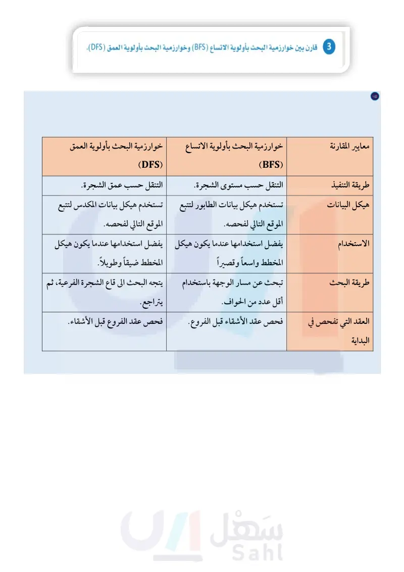 الدرس الثاني: خوارزمية البحث بأولوية العمق والبحث بأولوية الاتساع