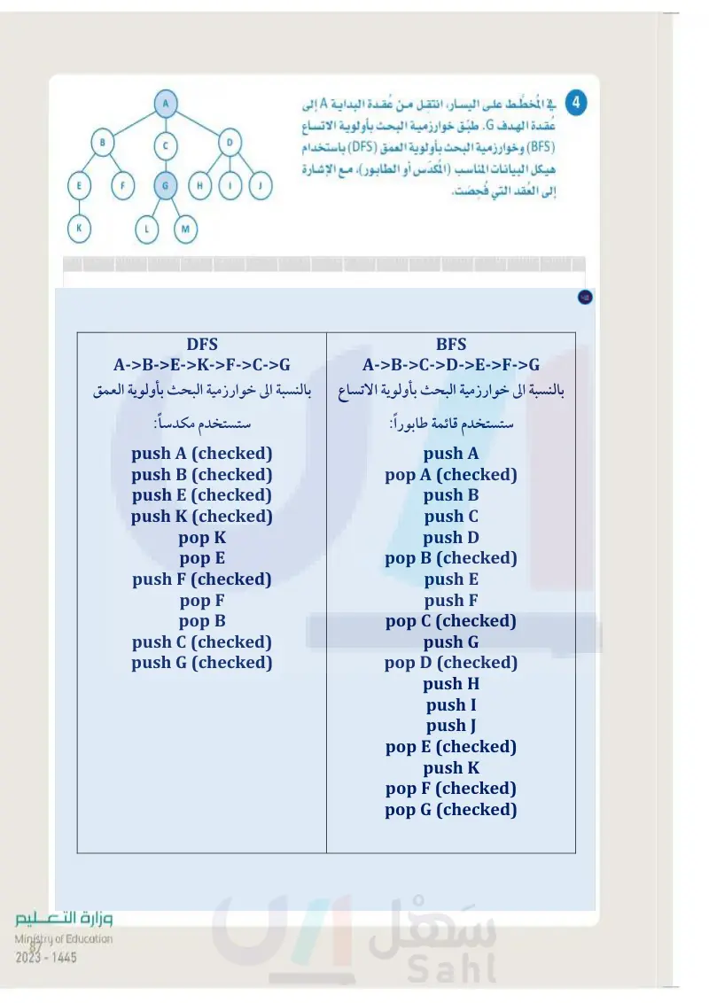 الدرس الثاني: خوارزمية البحث بأولوية العمق والبحث بأولوية الاتساع