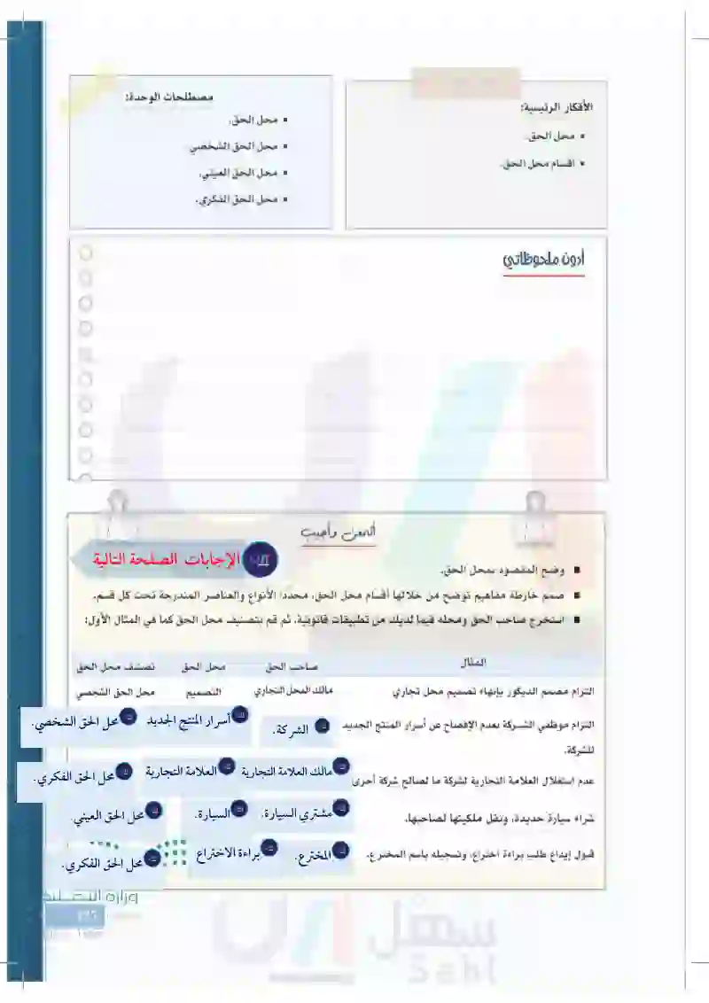 مدونة الوحدة الحادية عشرة