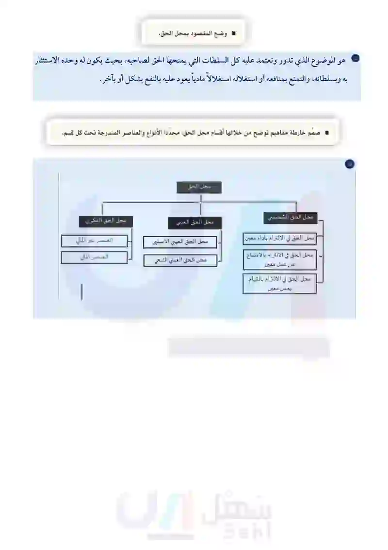 مدونة الوحدة الحادية عشرة