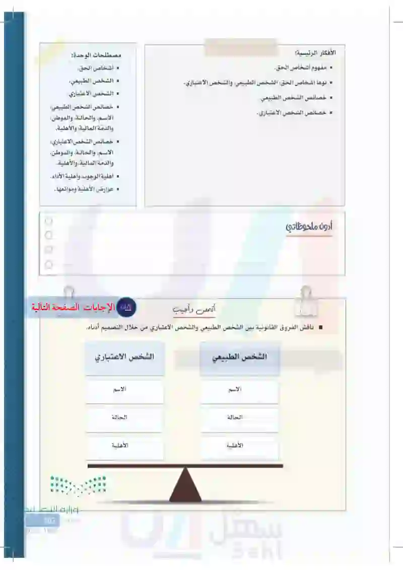 مدونة الوحدة الثانية عشرة