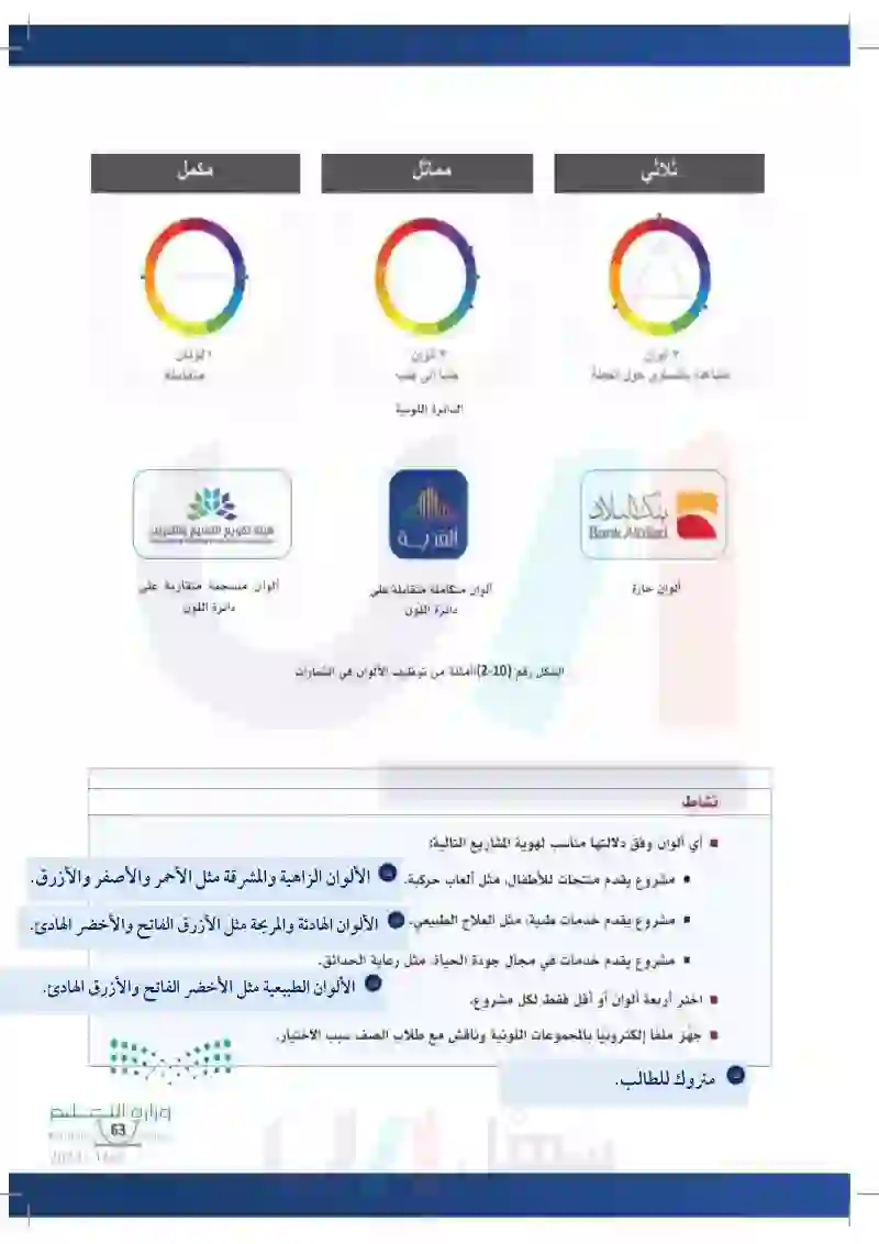 2-2 أنواع وعناصر الهوية المرئية.