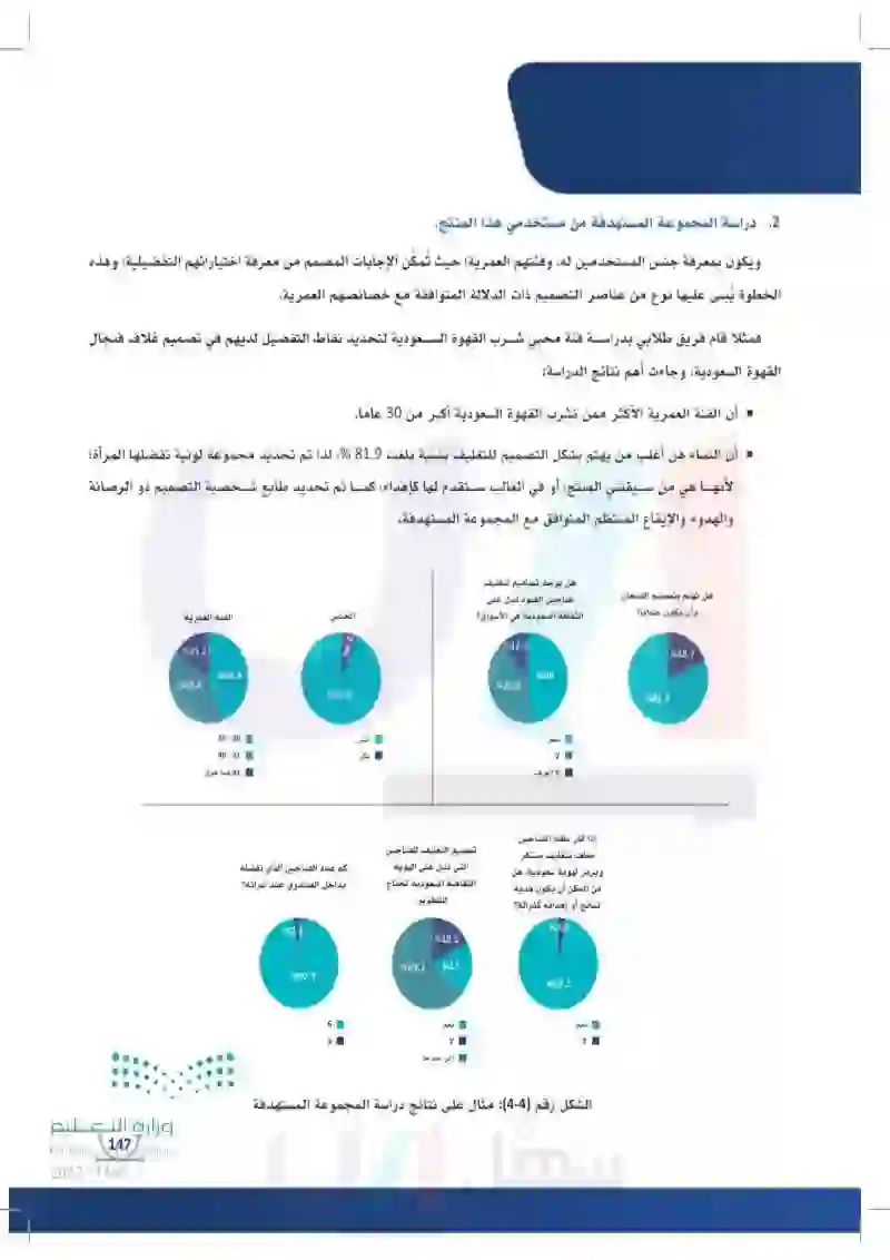 5-4 الخطوات الإجرائية لتصميم التغليف.