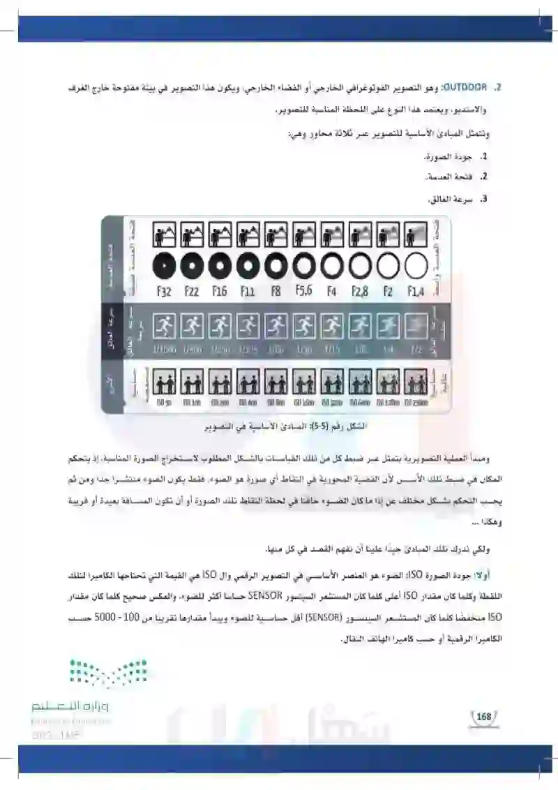 2-5 أسس التصوير الرقمي.