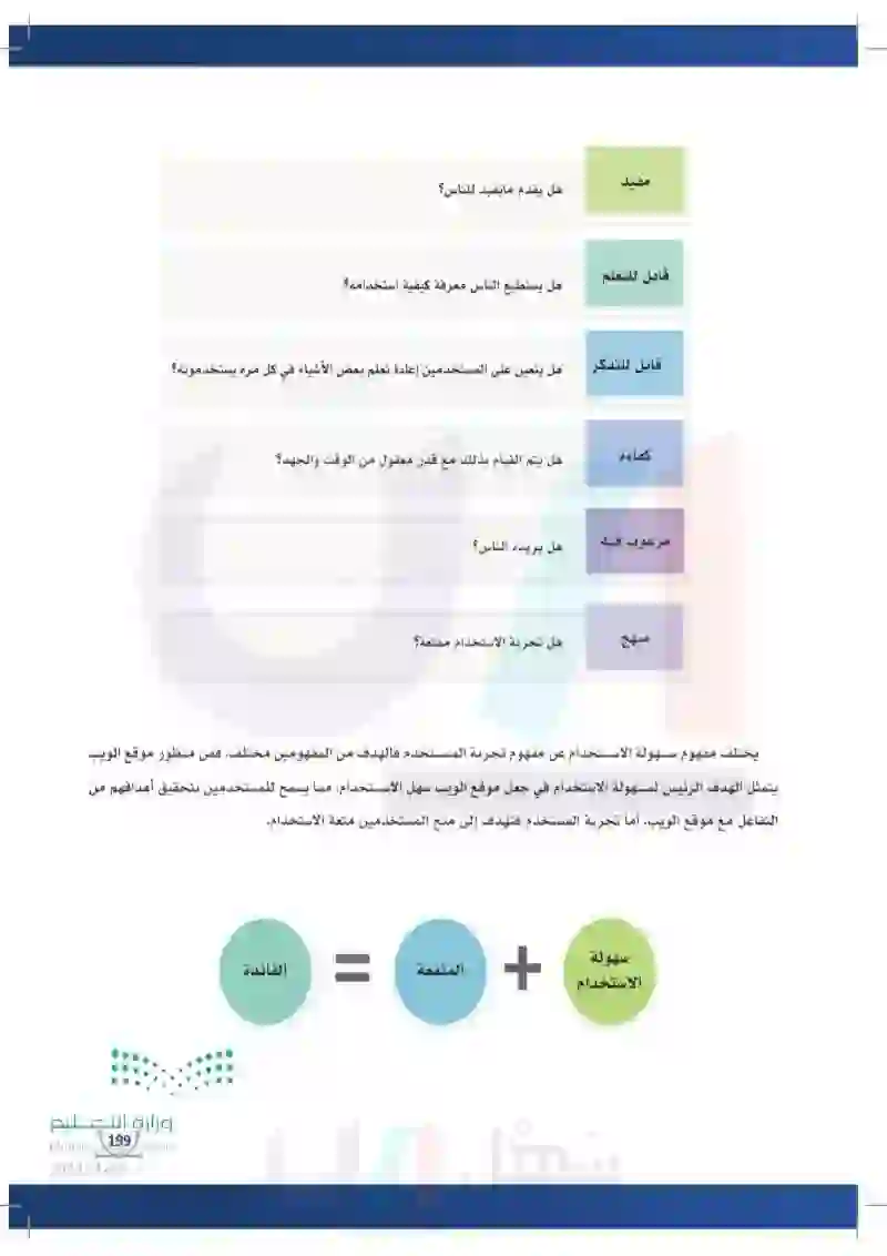 1-6 ماهية تصميم واجهة المستخدم UI وتجربة المستخدم UX.