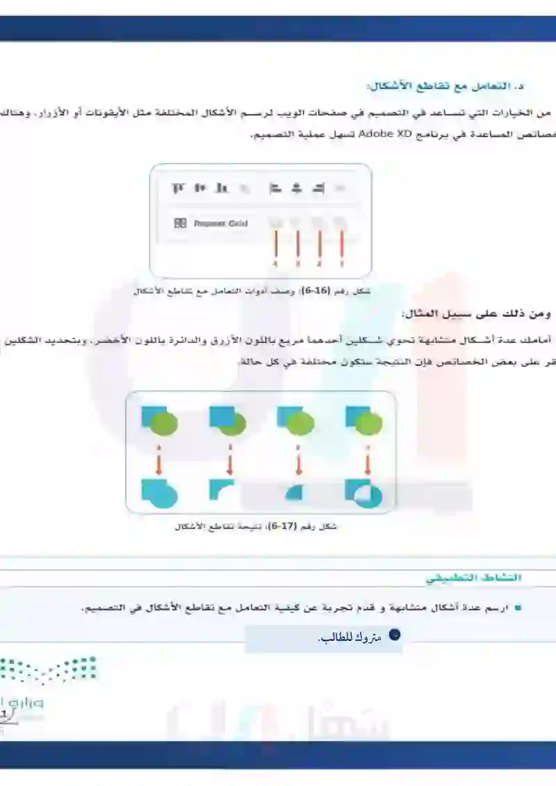 2-6 الخطوات الإجرائية الأساسية لتصميم واجهات الموقع الإلكتروني.