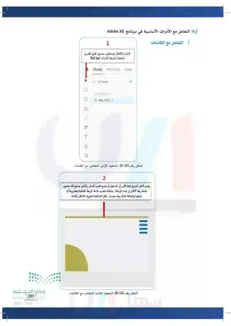 2-6 الخطوات الإجرائية الأساسية لتصميم واجهات الموقع الإلكتروني.