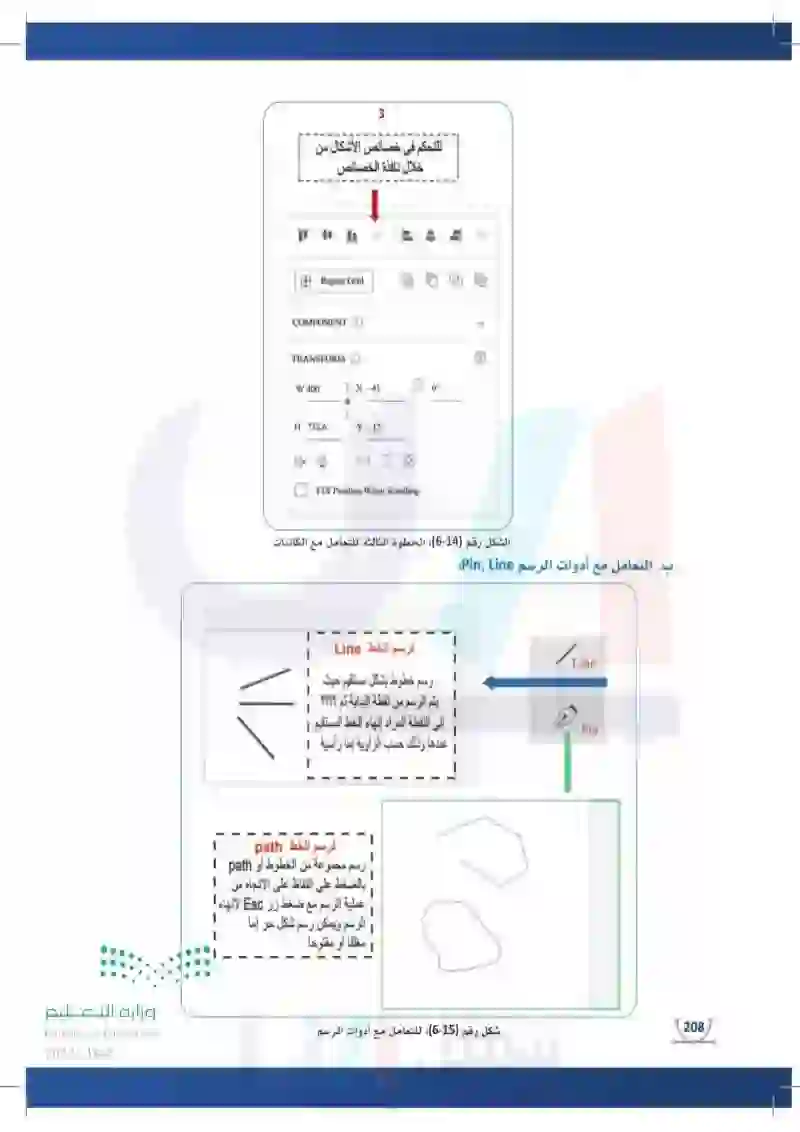 2-6 الخطوات الإجرائية الأساسية لتصميم واجهات الموقع الإلكتروني.