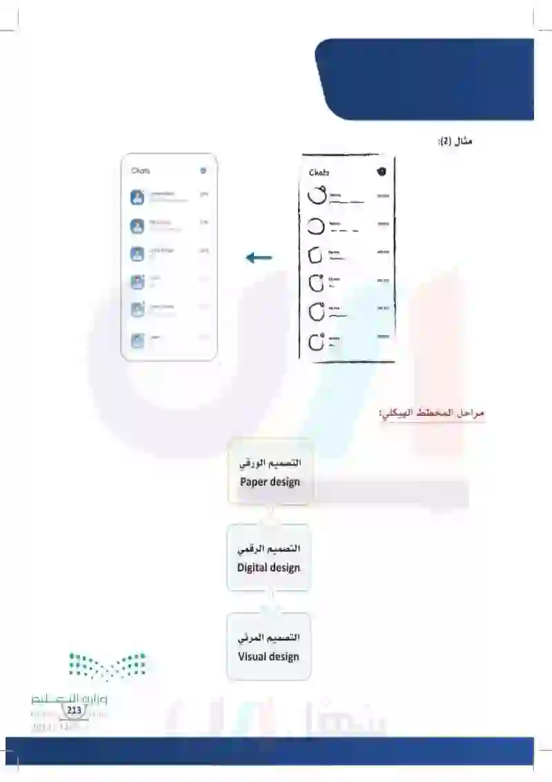 3-6 الخطوات الإجرائية الأساسية لرسم المخططات الهيكلية WirFrames.