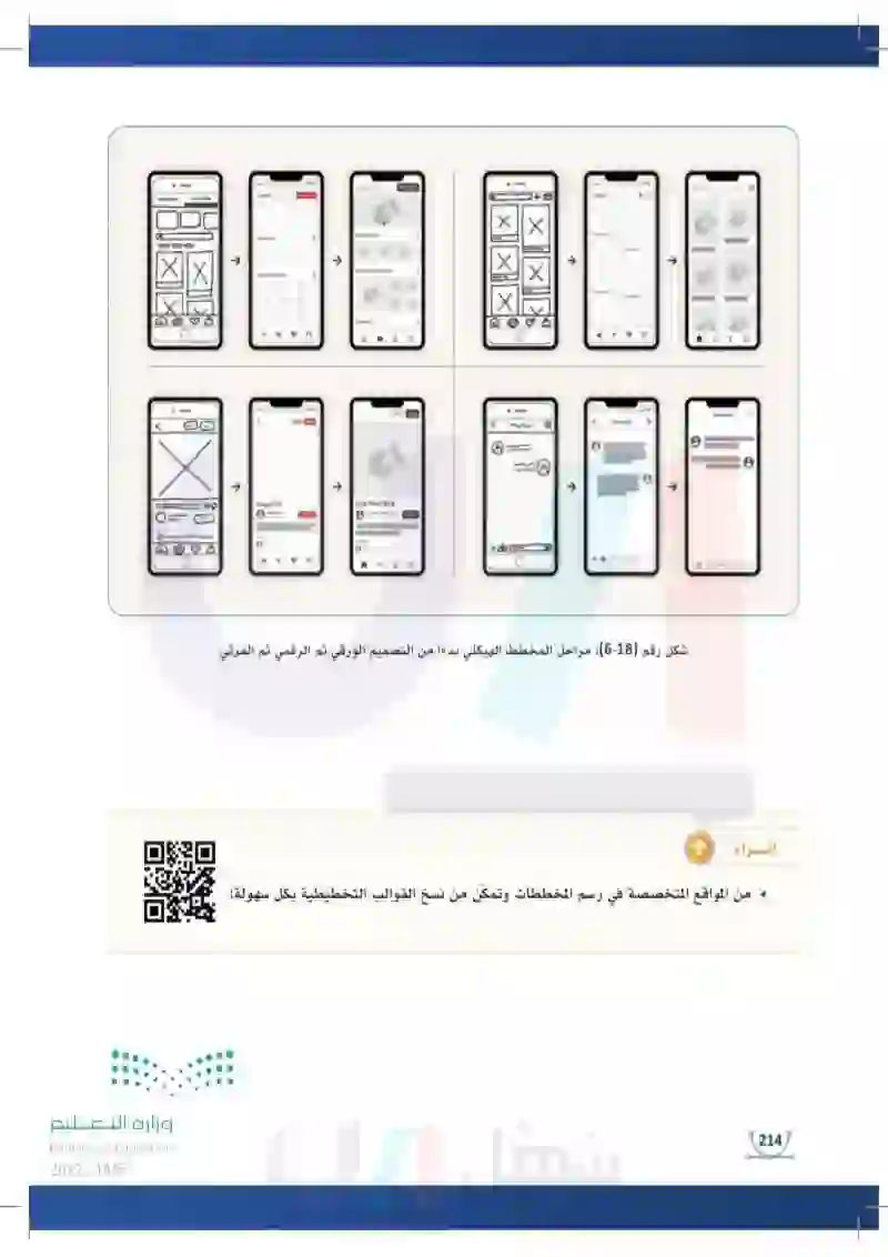 3-6 الخطوات الإجرائية الأساسية لرسم المخططات الهيكلية WirFrames.