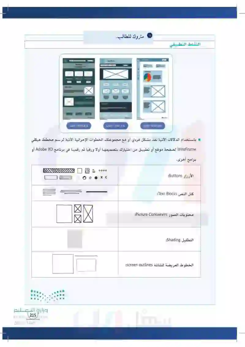 3-6 الخطوات الإجرائية الأساسية لرسم المخططات الهيكلية WirFrames.