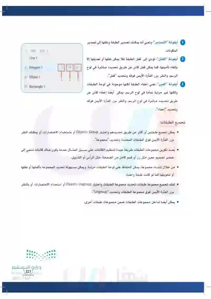 3-6 الخطوات الإجرائية الأساسية لرسم المخططات الهيكلية WirFrames.