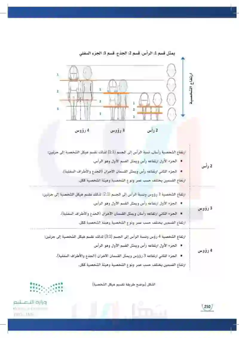 2-7 الخطوات الإجرائية لرسم وتصميم الشخصيات.