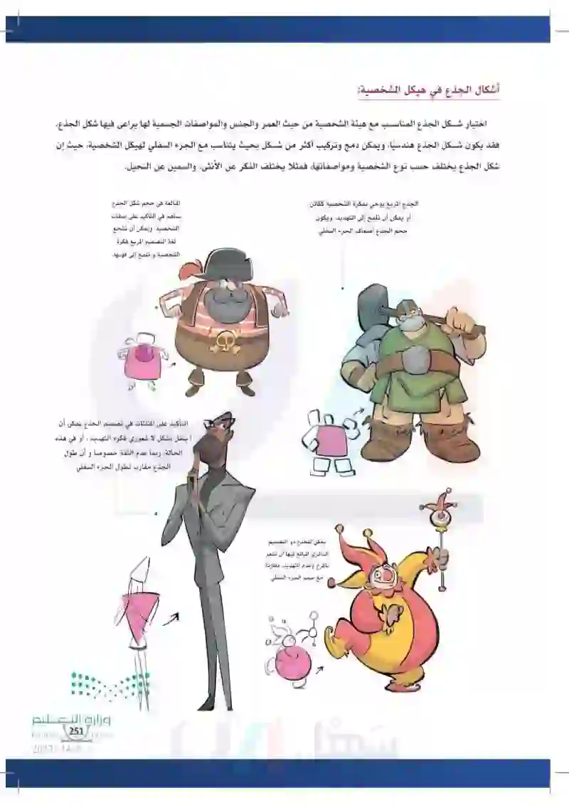 2-7 الخطوات الإجرائية لرسم وتصميم الشخصيات.