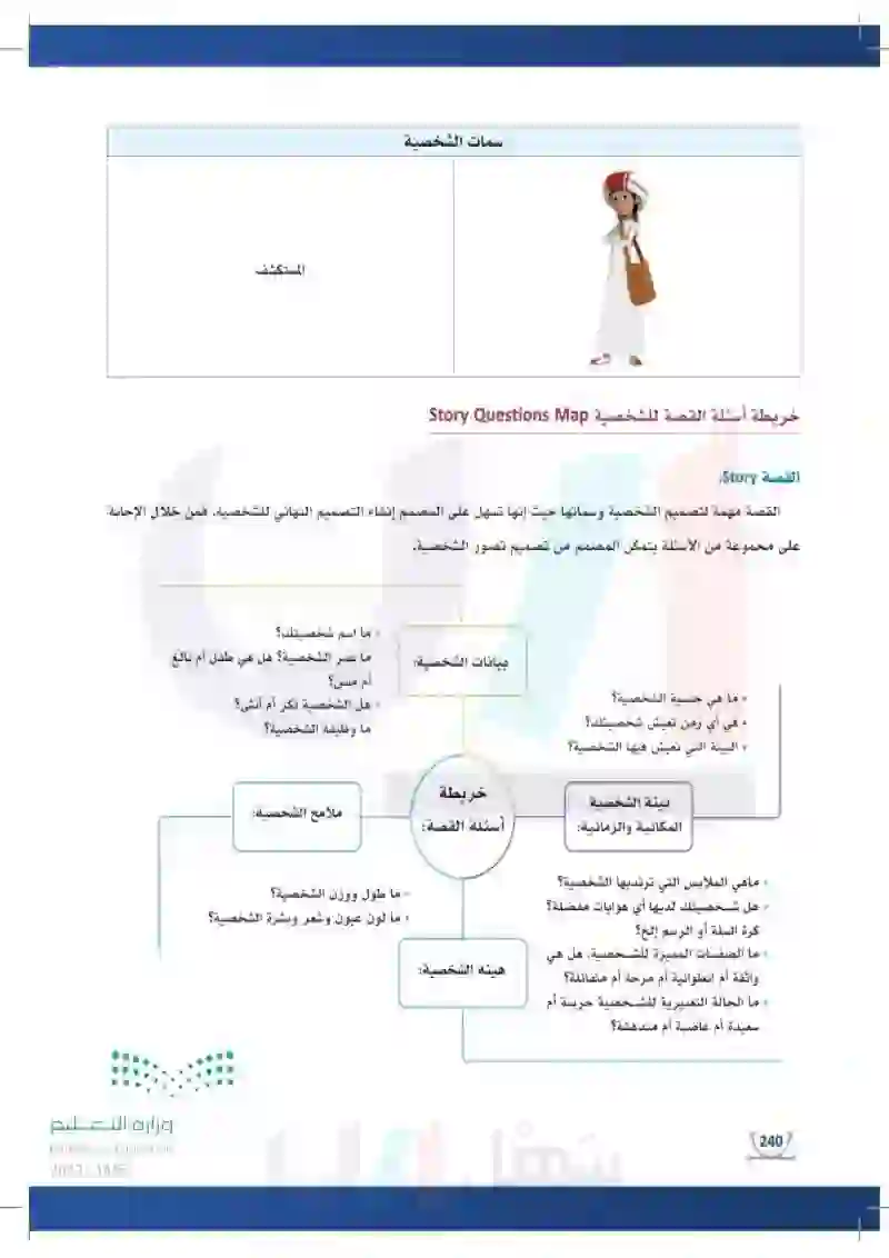 2-7 الخطوات الإجرائية لرسم وتصميم الشخصيات.