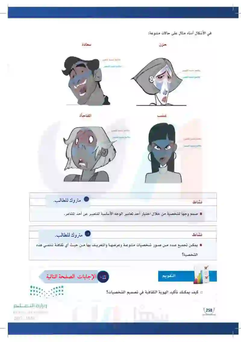 2-7 الخطوات الإجرائية لرسم وتصميم الشخصيات.