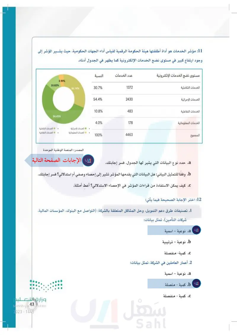 تطبيقات - مسار إدارة الأعمال