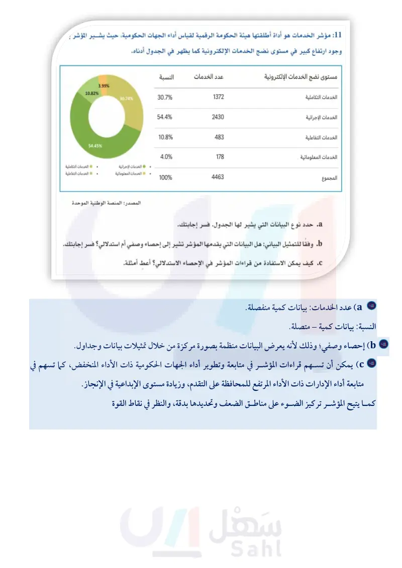 تطبيقات - مسار إدارة الأعمال