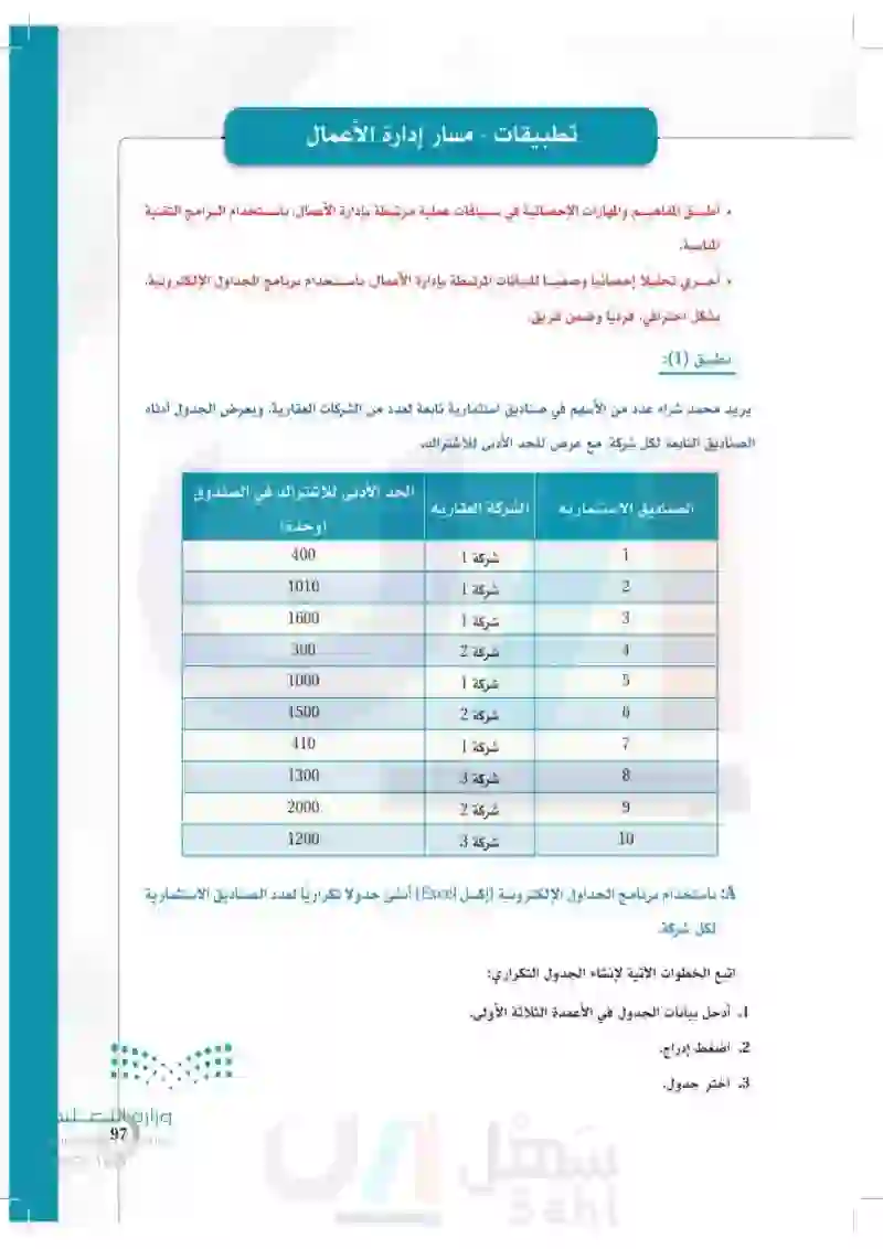 تطبيقات - مسار إدارة الأعمال