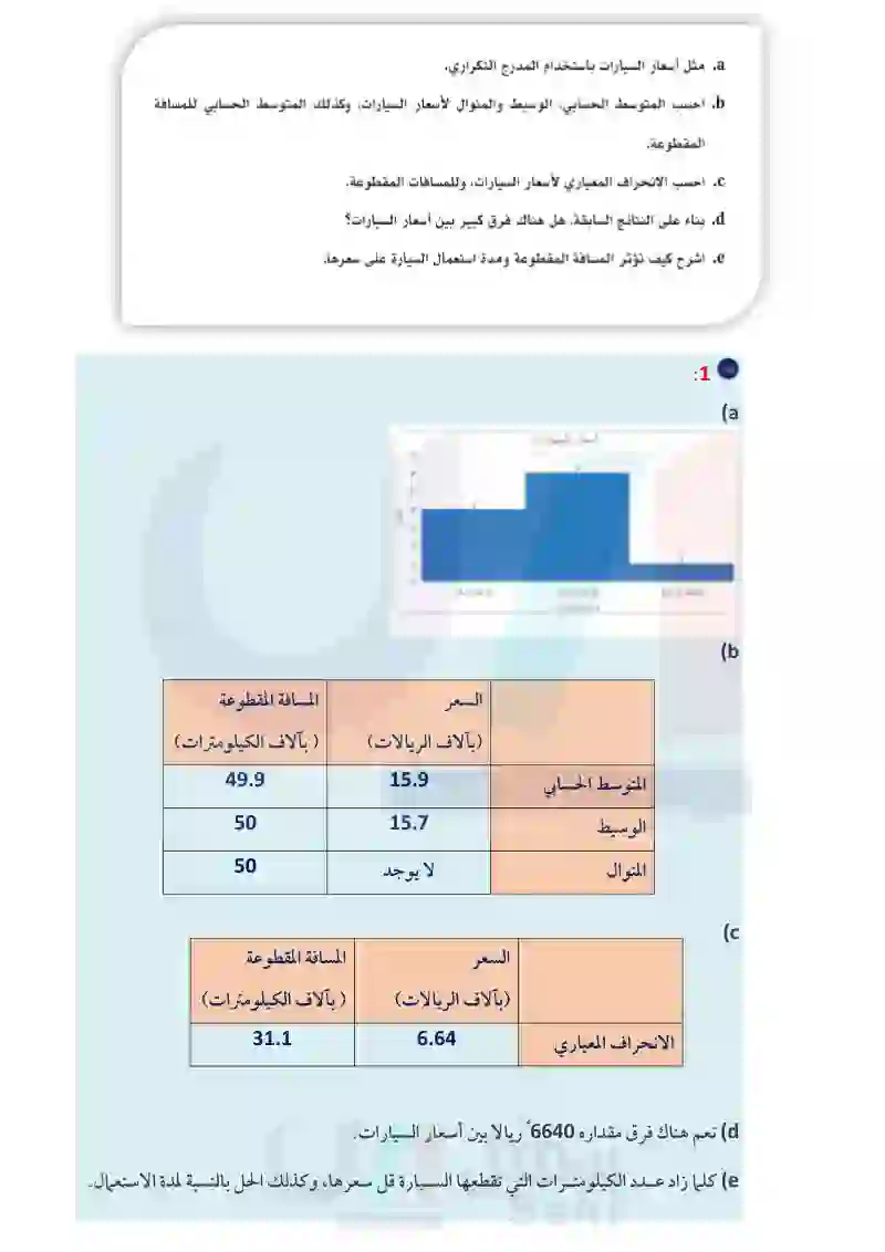 تطبيقات - مسار إدارة الأعمال