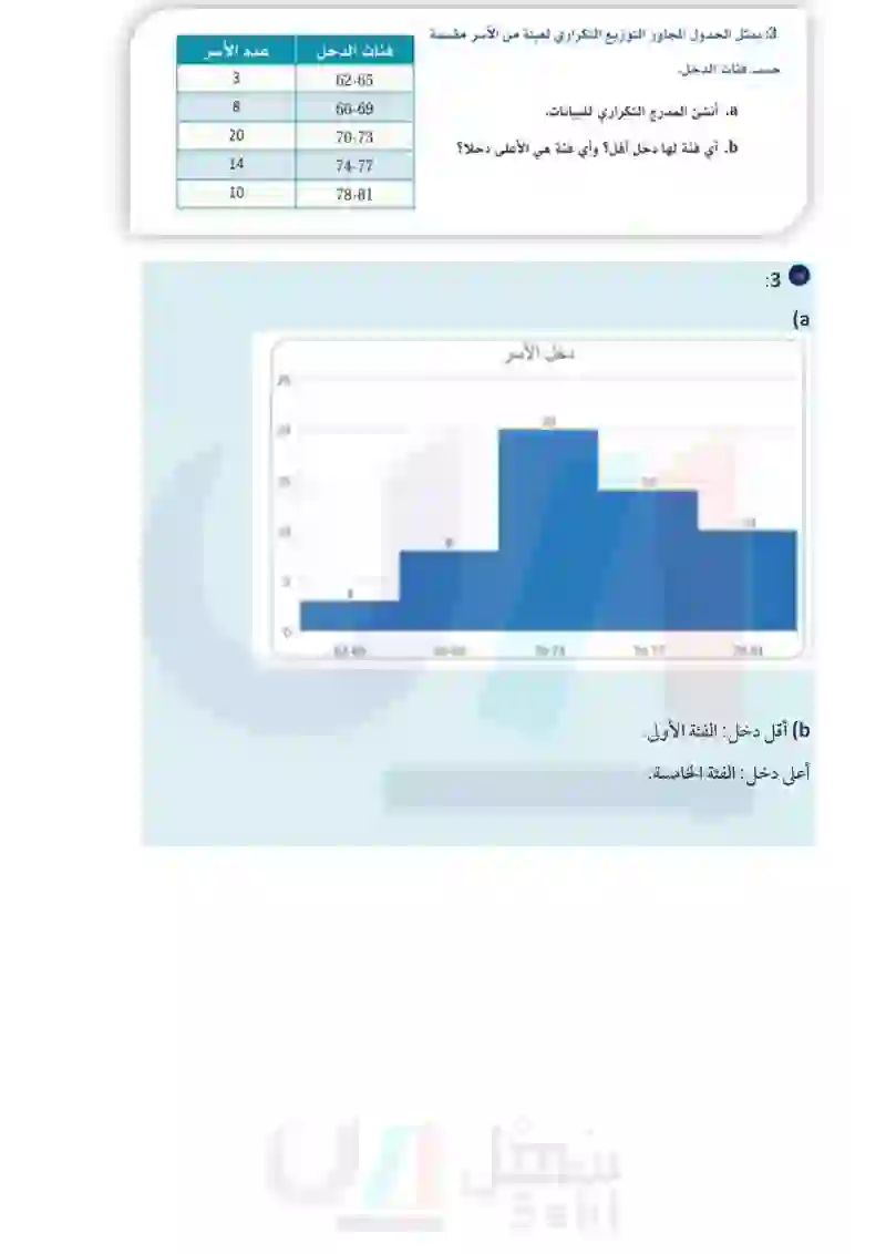 تطبيقات - مسار إدارة الأعمال