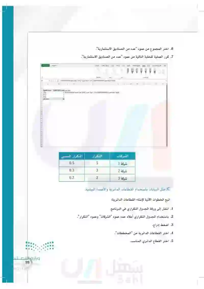 تطبيقات - مسار إدارة الأعمال