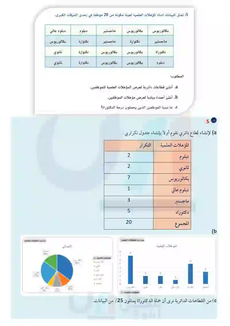 تطبيقات - مسار إدارة الأعمال