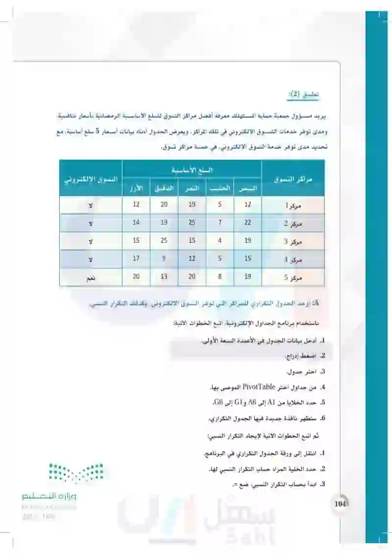 تطبيقات - مسار إدارة الأعمال