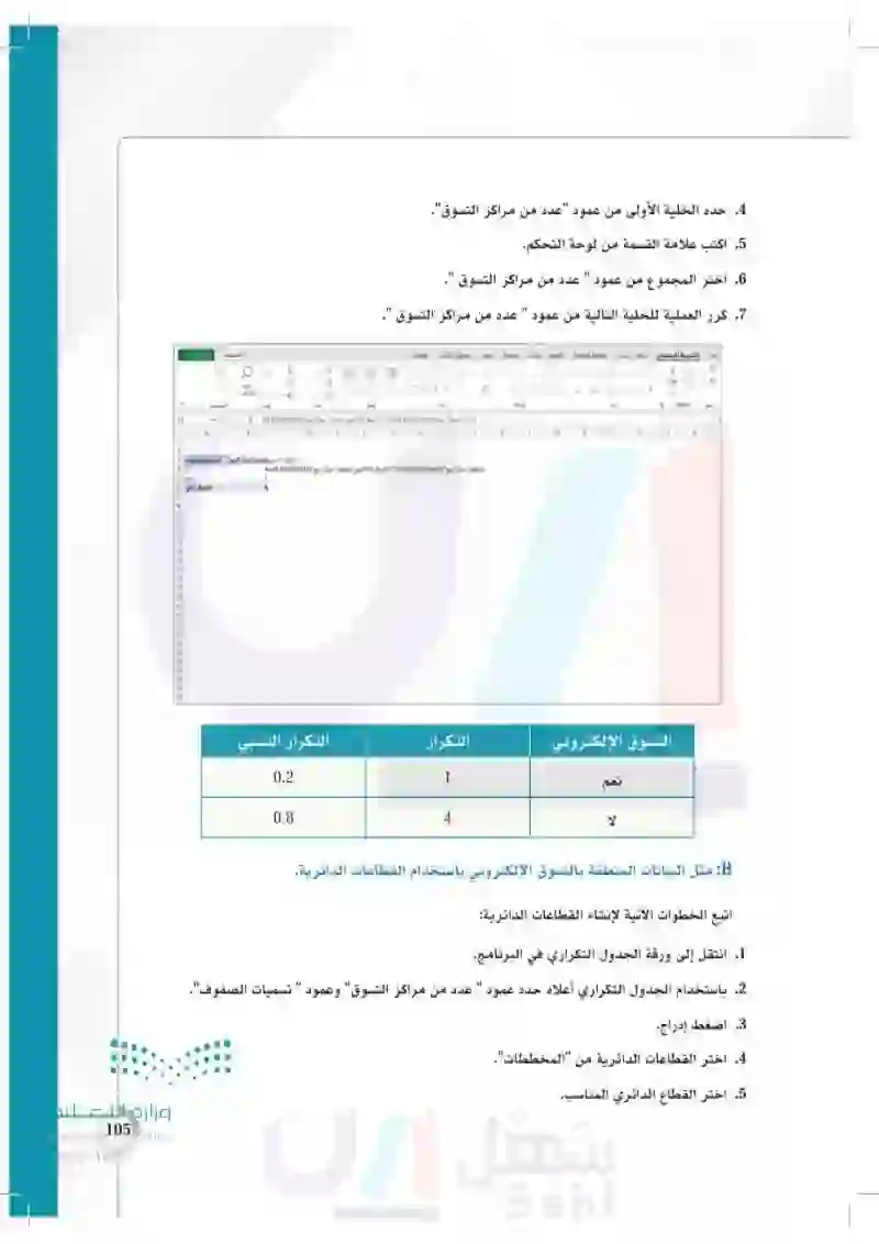 تطبيقات - مسار إدارة الأعمال