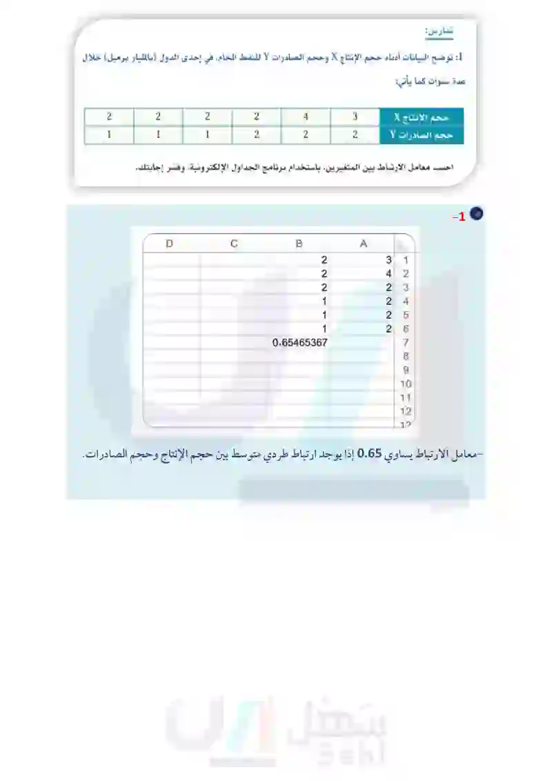 تطبيقات - مسار إدارة الأعمال