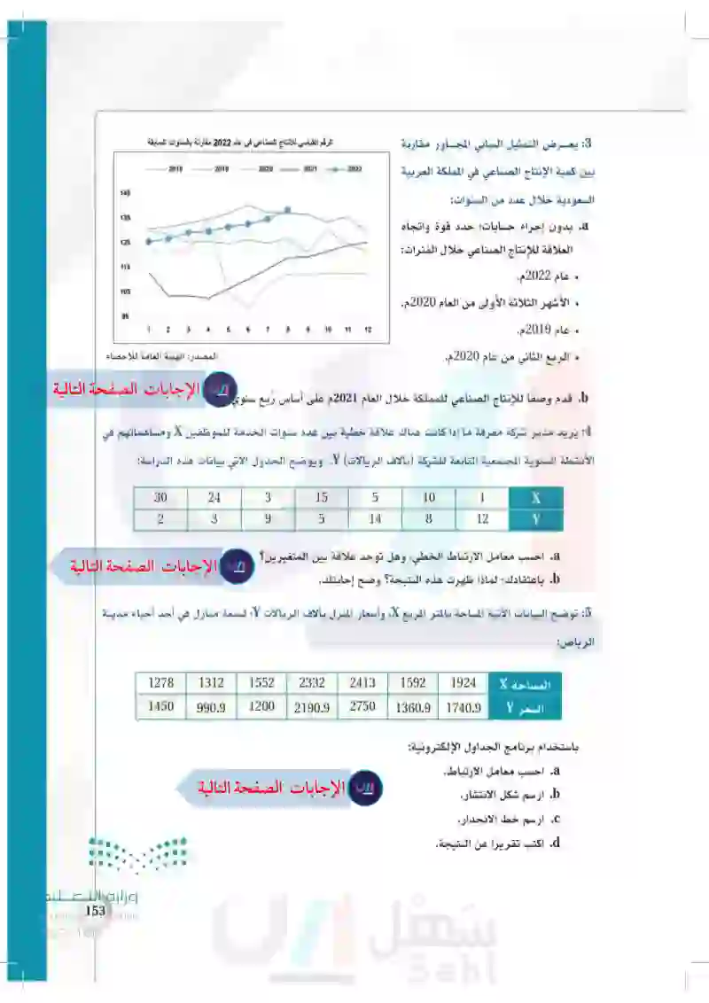 تطبيقات - مسار إدارة الأعمال