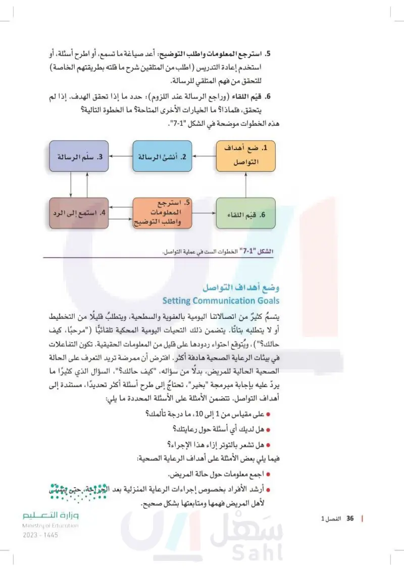 الجودة والتواصل في مجال الرعاية الصحية