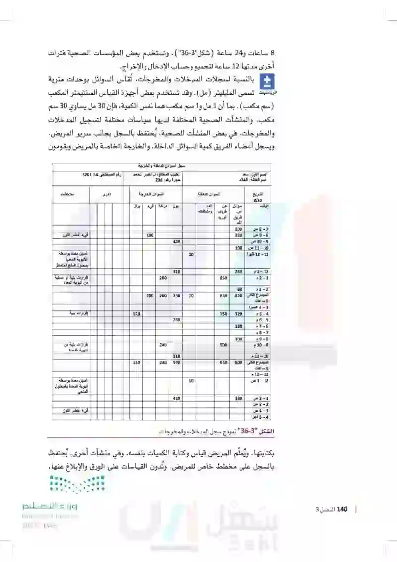 مهارات مساعد التمريض