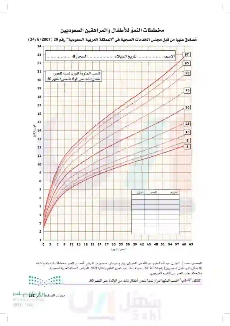 مهارات المساعد الطبي