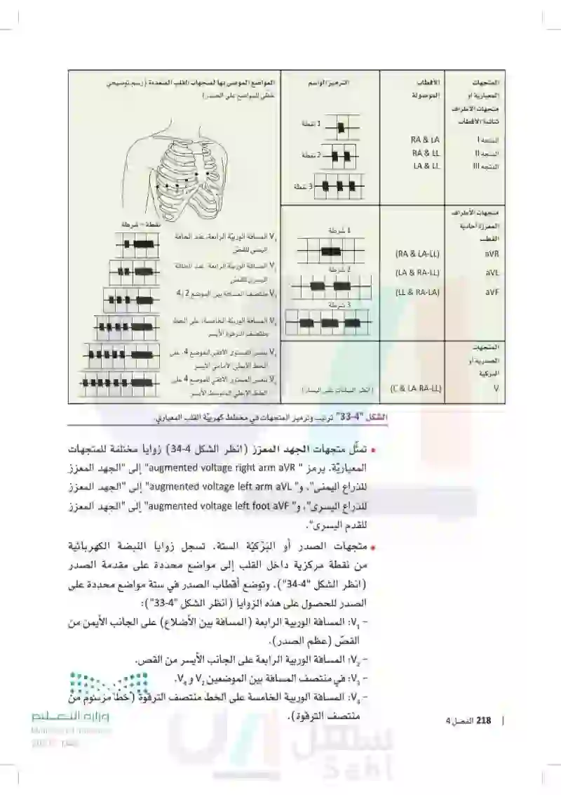 مهارات المساعد الطبي