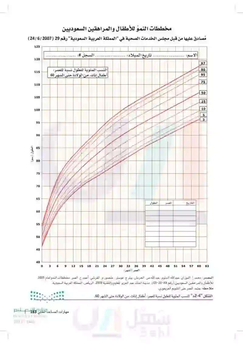 مهارات المساعد الطبي