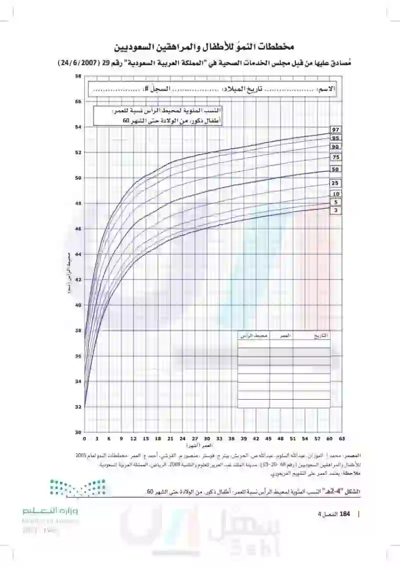 مهارات المساعد الطبي