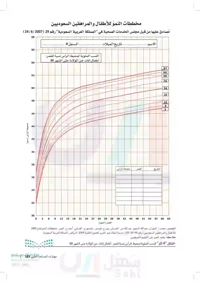 مهارات المساعد الطبي