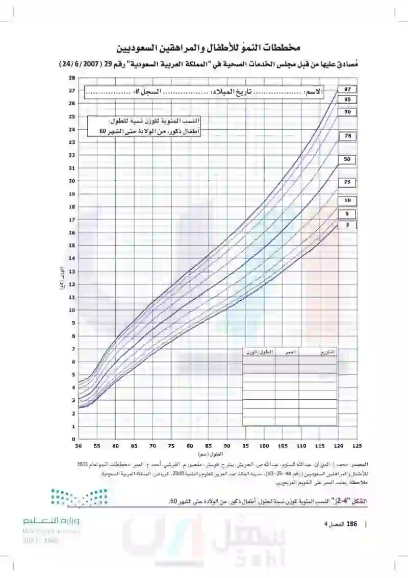 مهارات المساعد الطبي