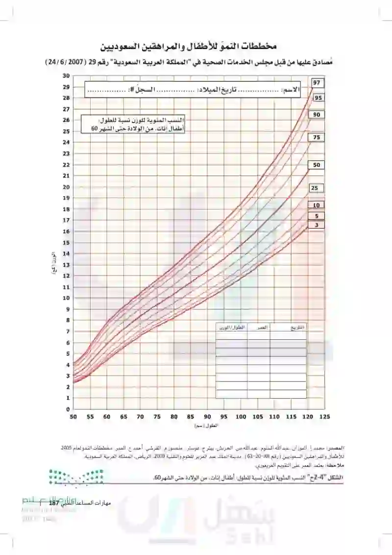 مهارات المساعد الطبي