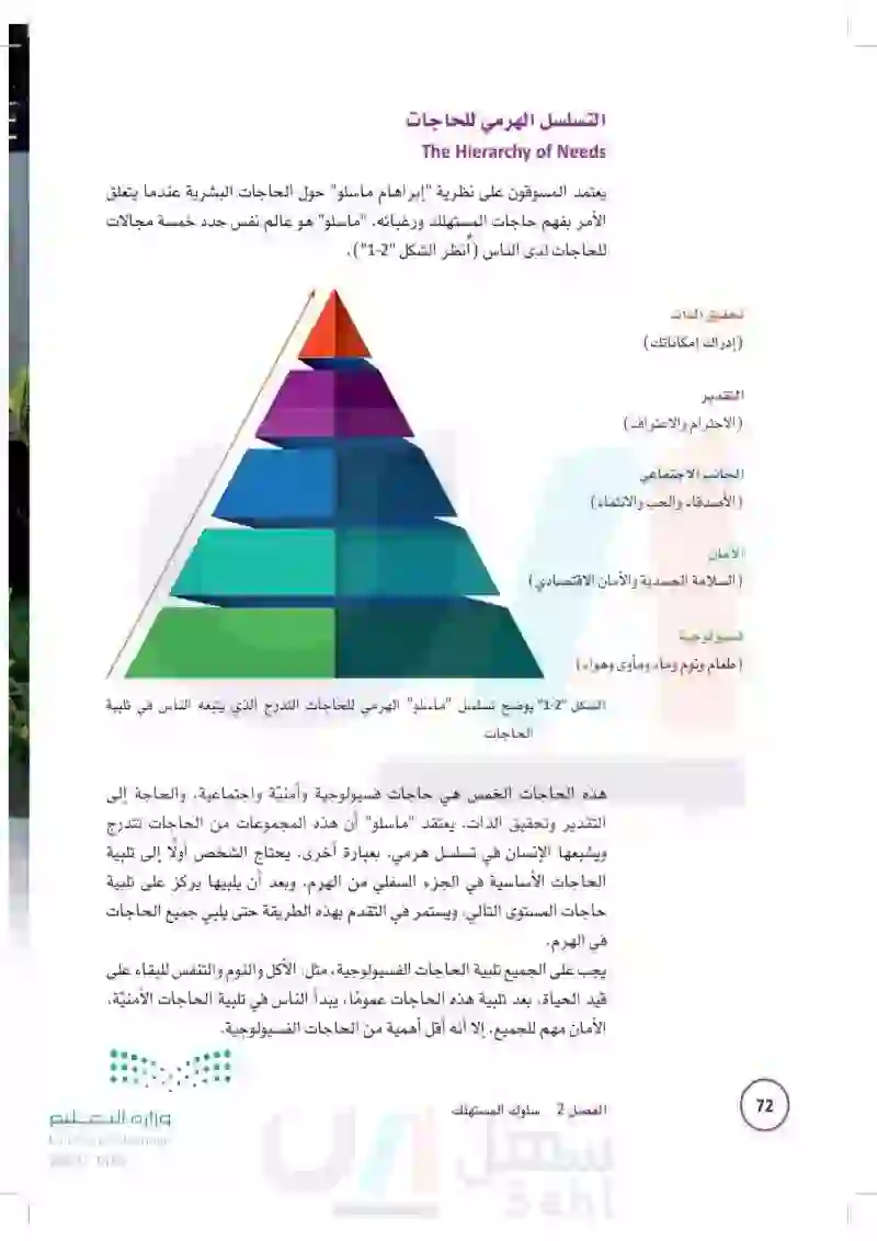 1-2 فهم سلوك المستهلك