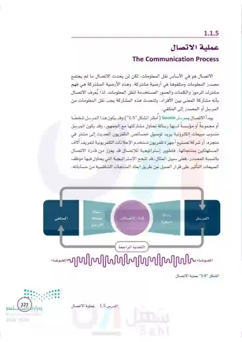 1-5 عملية الاتصال