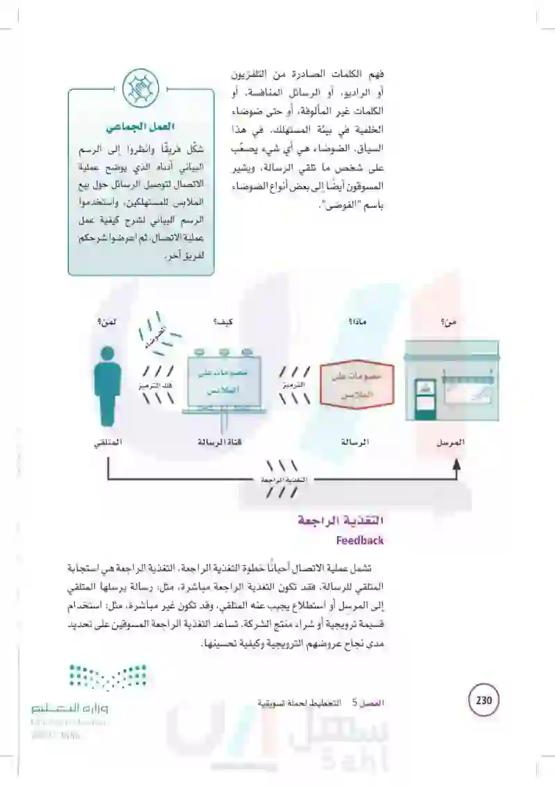 1-5 عملية الاتصال