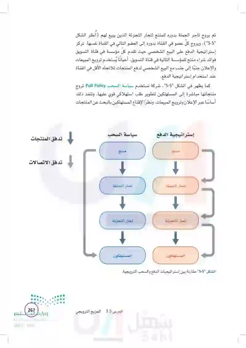 3-5 المزيج الترويجي