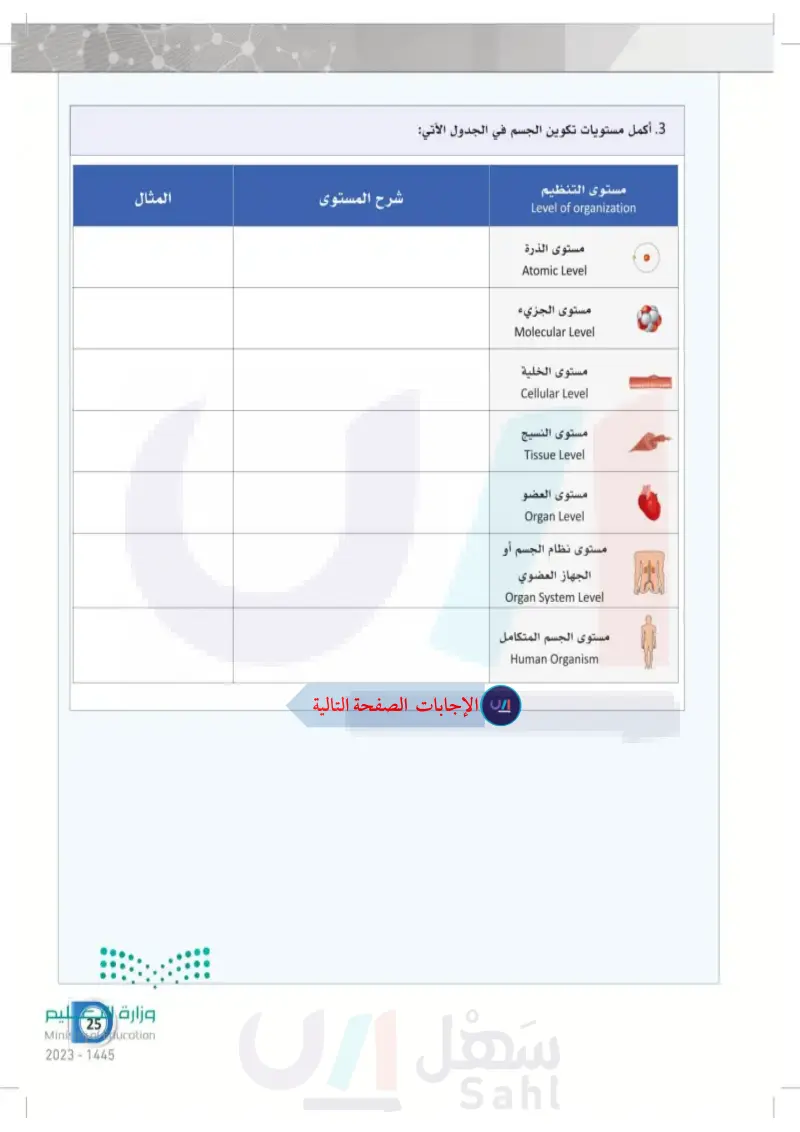 1-1 علم وظائف الأعضاء والتشريح